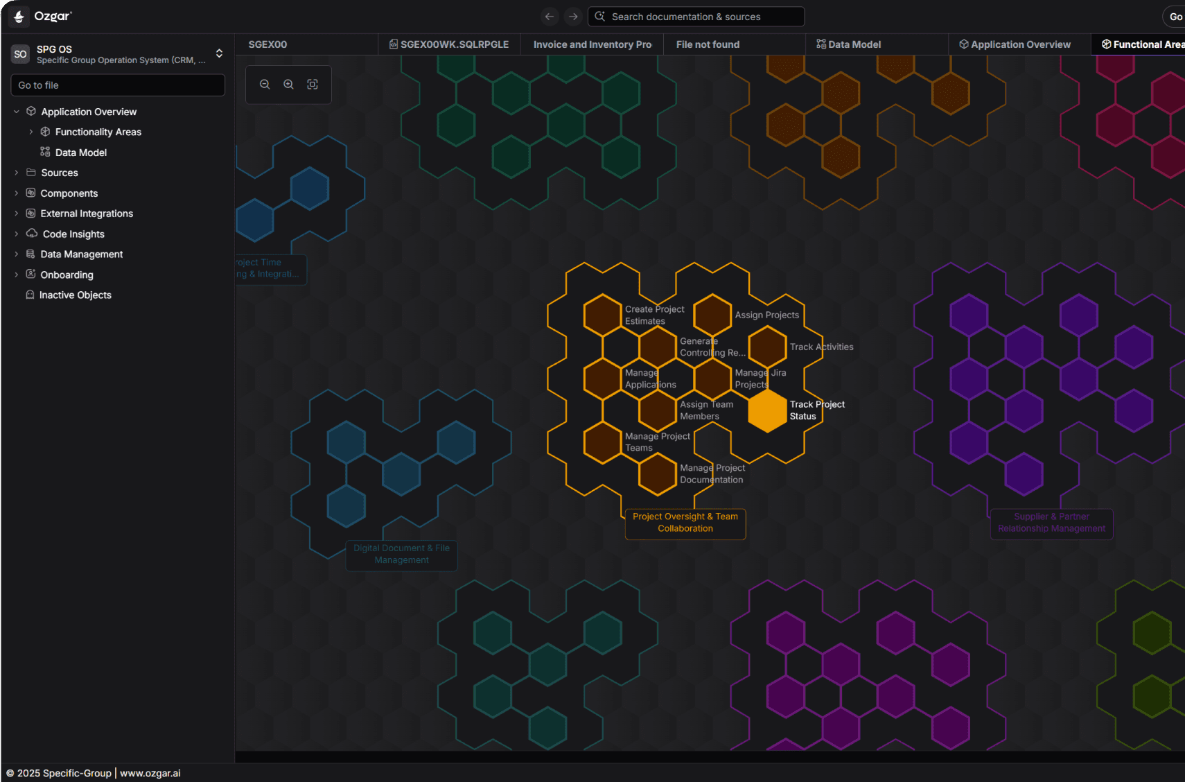 Dashboard for Understand your system