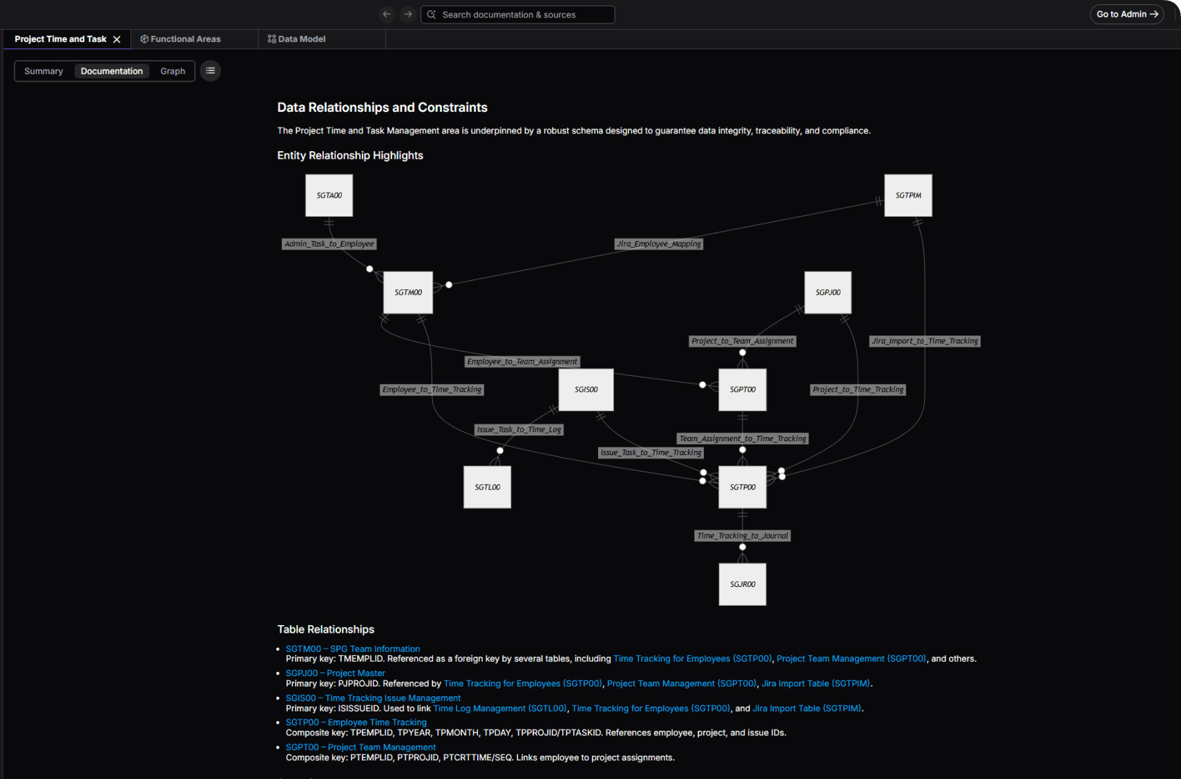 Dashboard for Document with clarity