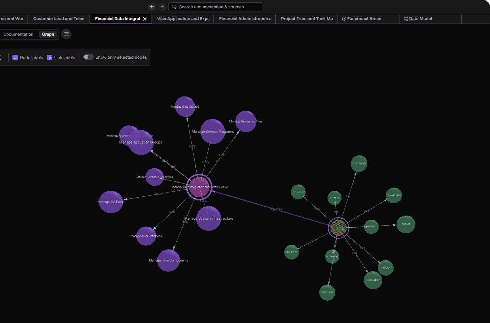 Dashboard for Explore before you act