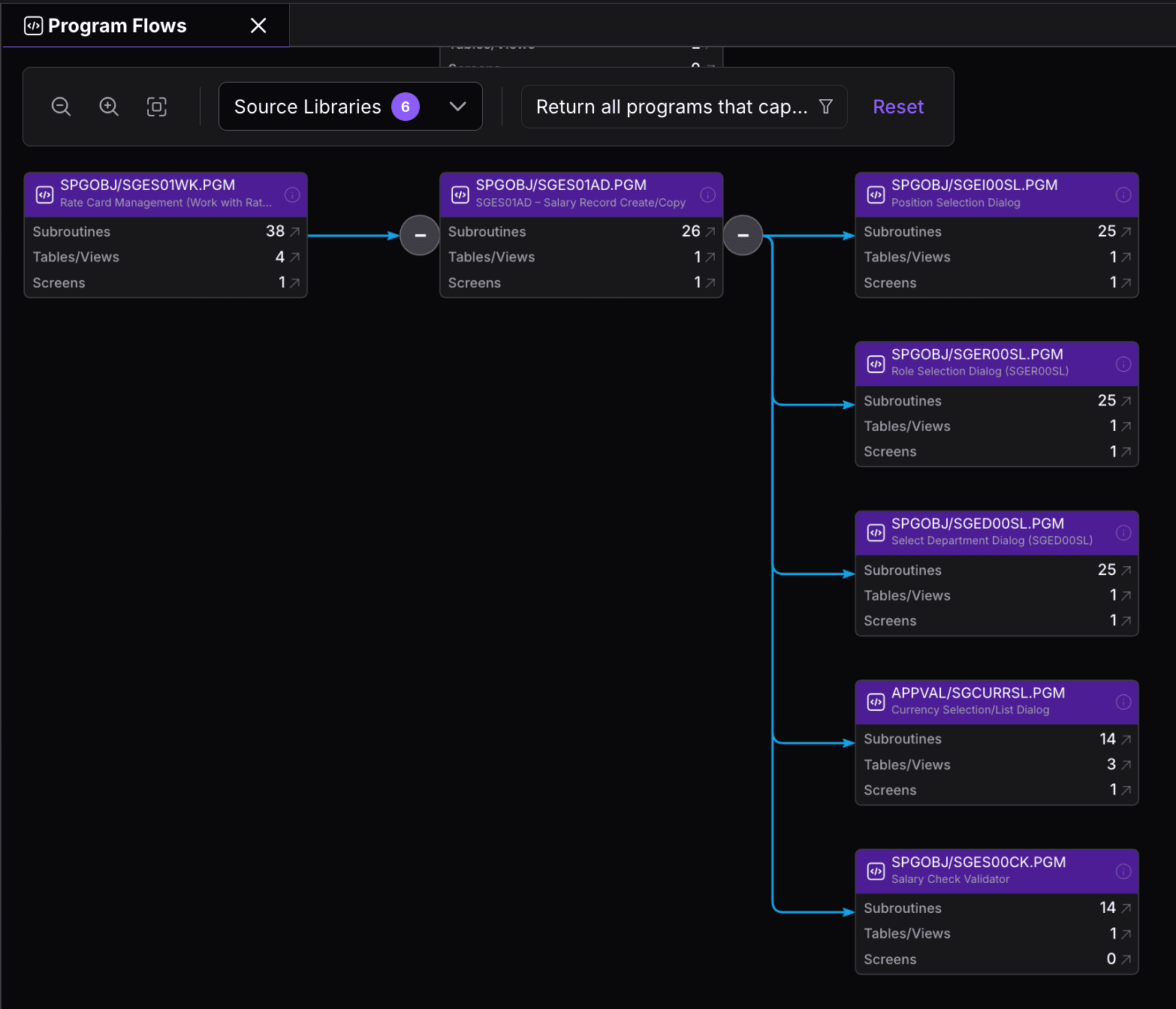 📊 Programs Flow Visualizations