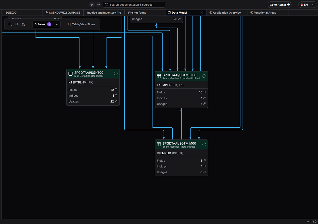 Ozgar Data Model